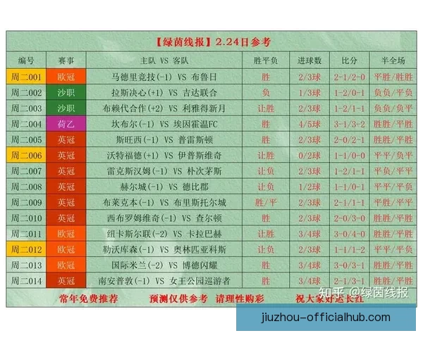 世界杯足球竞猜官网最新资讯预测分析全面解析赛事走势