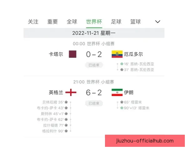 世界杯竞猜赛事盘口分析与预测 精准把握比赛走势与投注策略 世界杯竞猜赛事盘口分析与预测 精准把握比赛走势与投注策略