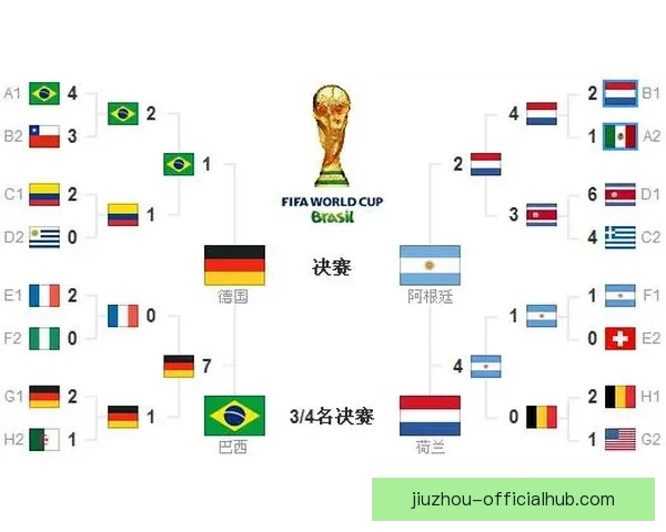 2026年世界杯赛程全览与焦点对决时间安排深度解析指南 2026年世界杯赛程全览与焦点对决时间安排深度解析指南