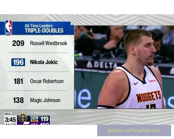 里程碑时刻约基奇连续两季场均三双掘金豪取七连胜