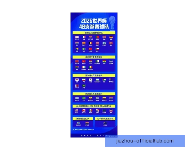 2026年世界杯赛制全解析:32支球队激烈角逐新规与赛事安排揭秘 2026年世界杯赛制全解析:32支球队激烈角逐新规与赛事安排揭秘