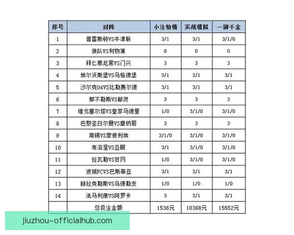 足球竞猜精准预测：掌握赛场数据提升你的投注策略与技巧